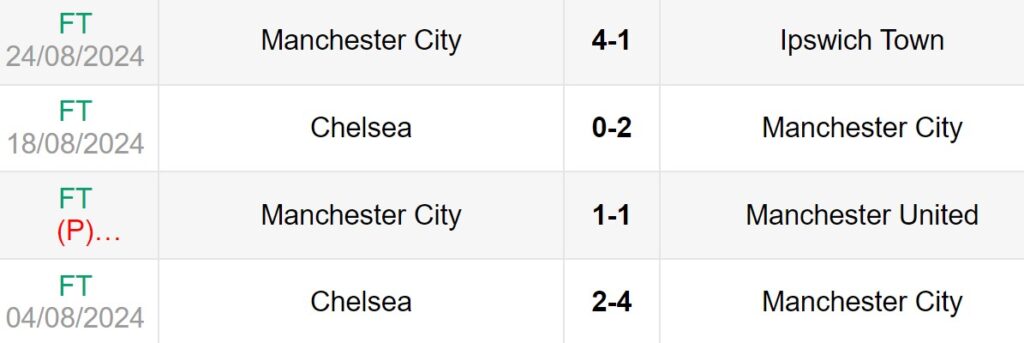 Nhận định, soi kèo nhà cái trận West Ham vs Man City