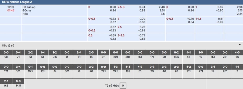 Chi tiết bảng kèo trận Hà Lan vs Đức