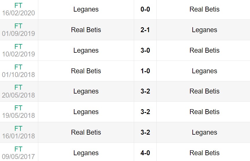 Lịch sử đối đầu giữa Real Betis vs Leganes