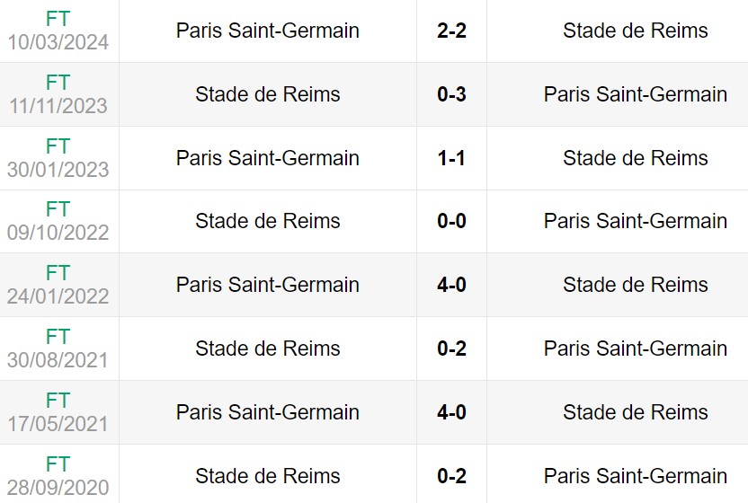 Lịch sử đối đầu giữa Reims vs Paris Saint-Germain