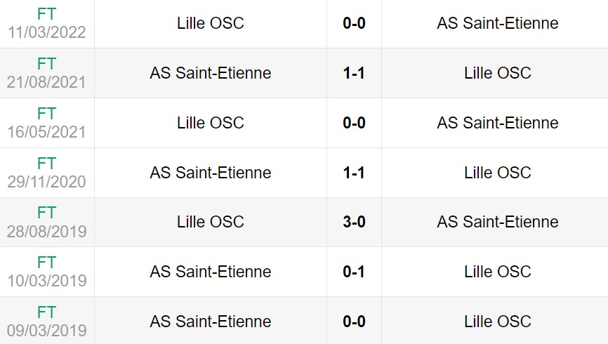 Lịch sử đối đầu giữa Saint-Etienne vs Lille
