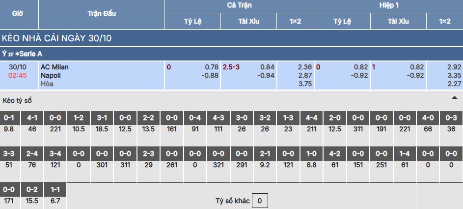 Chi tiết bảng kèo trận AC Milan vs Napoli