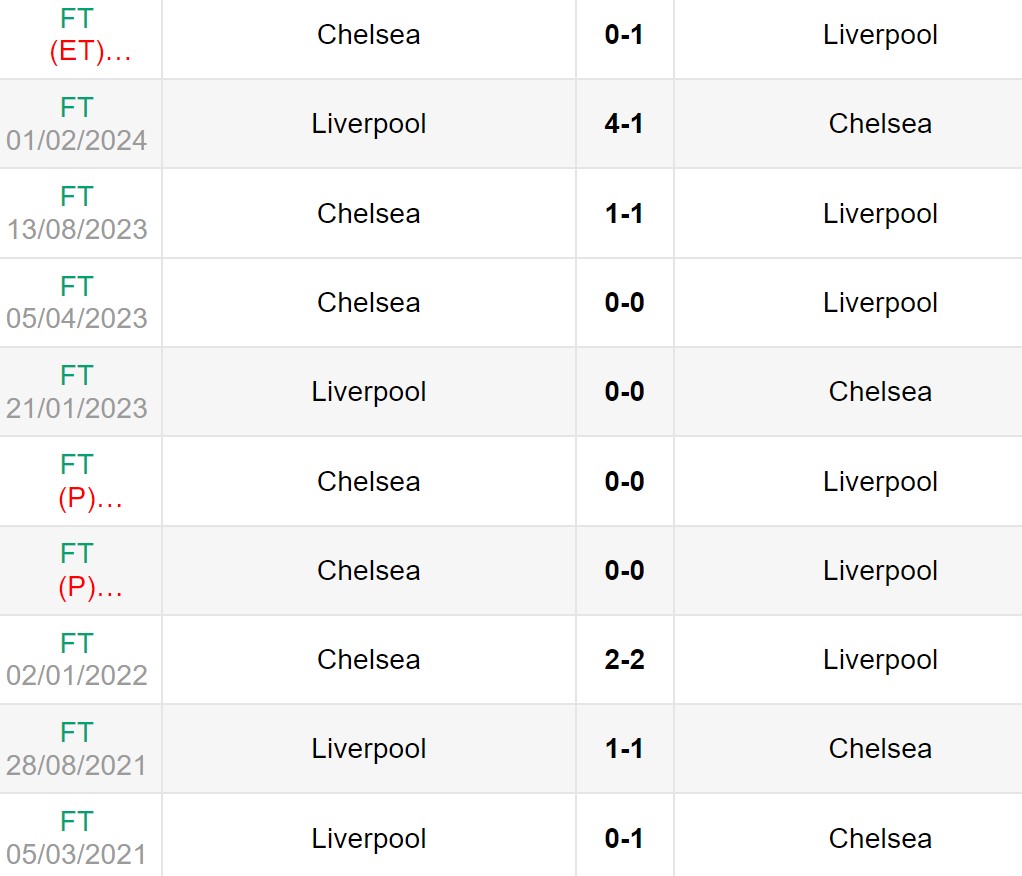 Lịch sử đối đầu giữa Liverpool vs Chelsea