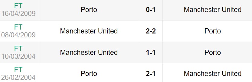 Lịch sử đối đầu giữa Porto vs Man United
