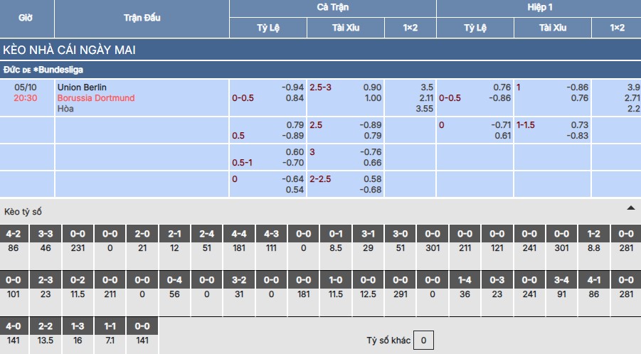 Chi tiết bảng kèo trận Union Berlin vs Dortmund
